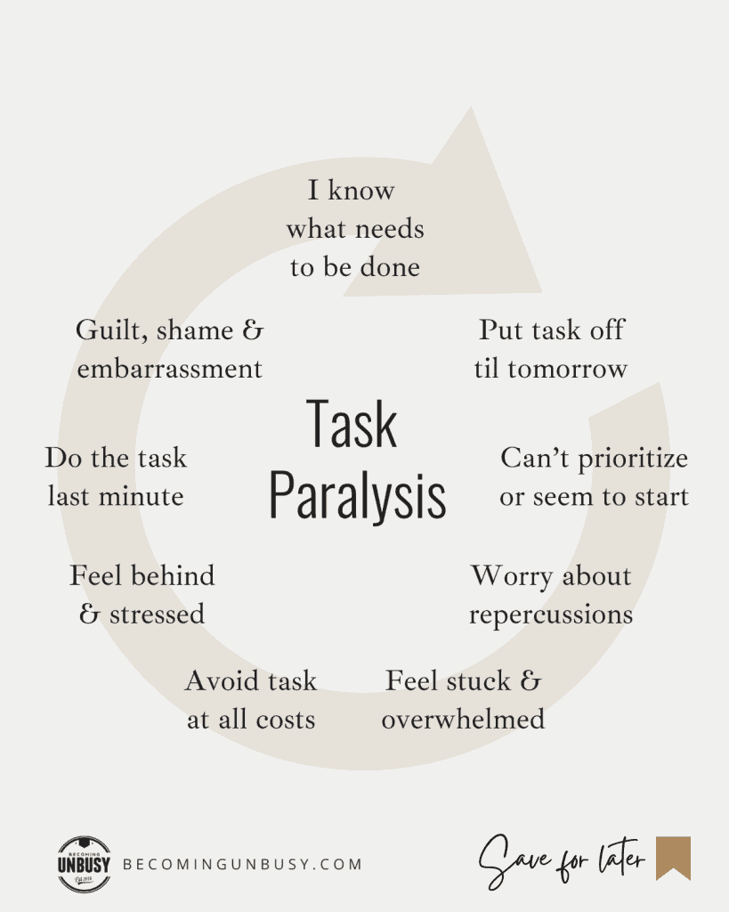 Task Paralysis Is REAL: You're Not A Lazy Procrastinator • Becoming UnBusy